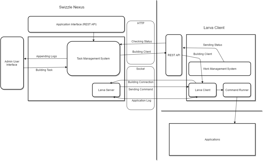 Distributed data storing for data analysis using dynamoDB – Yongku Lee ...
